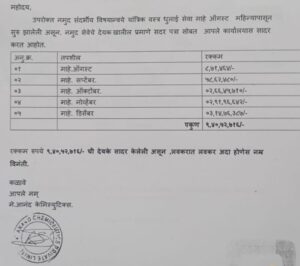 Mechanical Laundry च्या नावाखाली कोट्यावधी रूपयांची खोटी बिले सादर False bills worth crores submitted under the name of Mechanical Laundry 