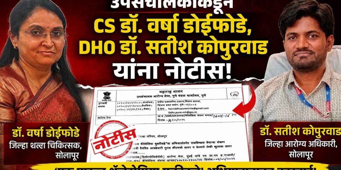 उपसंचालकांकडून CS डॉ. वर्षा डोईफोडे, DHO डॉ. सतीश कोपुरवाड यांना नोटीस उपसंचालकांकडून CS डॉ. वर्षा डोईफोडे, DHO डॉ. सतीश कोपुरवाड यांना नोटीस Notice issued by the DD to CS Dr Varsha Doifode & DHO Dr Satish Kopurwad