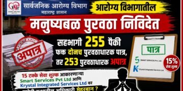 आरोग्य विभागातील मनुष्यबळ पुरवठा निविदेत सहभागी 255 पैकी फक्त दोनच पुरठाधारक पात्र, तर 253 पुरवठाधारक अपात्र Out of 255 vendors participating in the Health Dept's manpower supply tender only 2 are eligible while 253 are ineligible