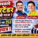 वाढीव सेवा शुल्क, लहान संस्था, MSME किंवा Start-up ला नाकारल्याने मनुष्यबळाचे फेरटेंडर करण्याची गरज Need to re tender manpower due to higher service charges being rejected by small institutions MSMEs or startups